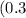 ( {0.3})^{x} = 5a - 8